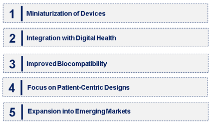 Emerging Trends in the Heart Pump Device Market